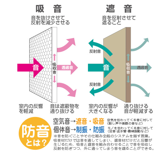 音の伝わり方