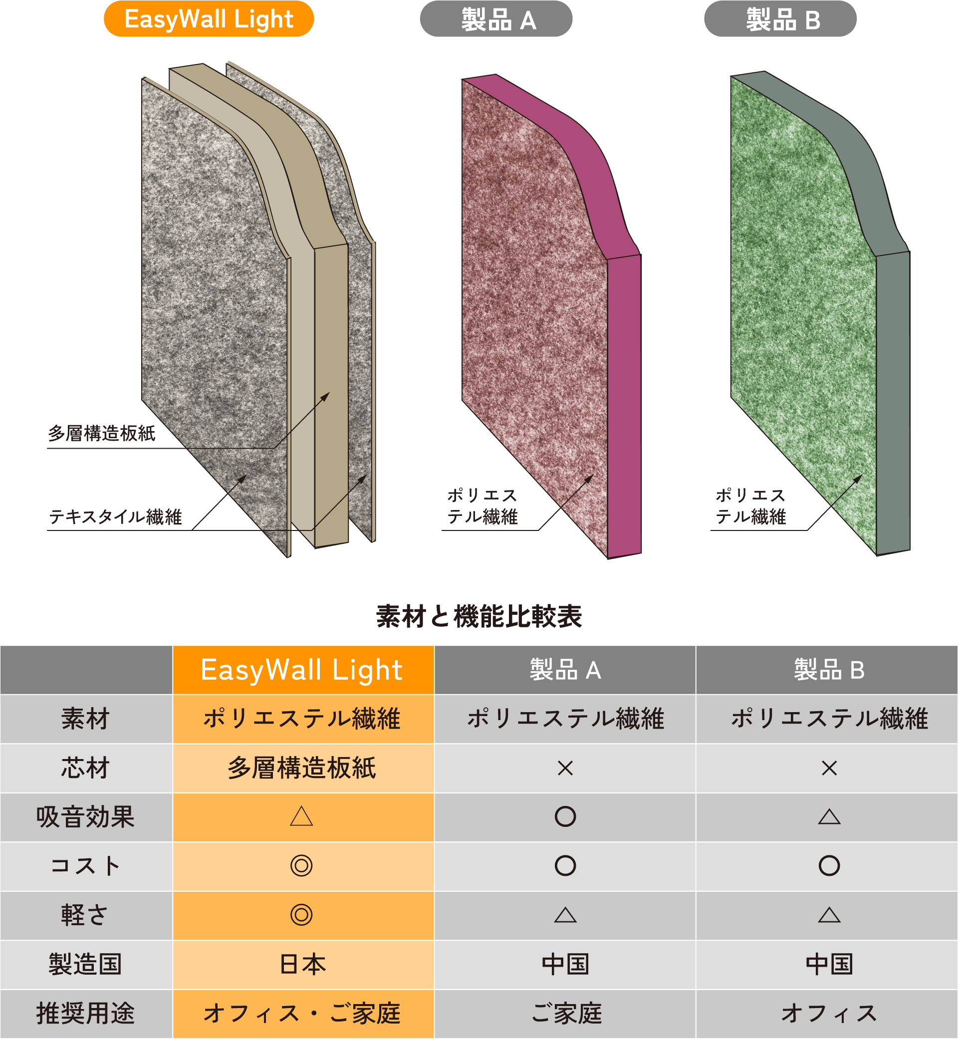 EasyWall Light