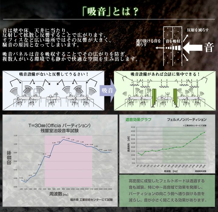 吸音デスクトップパネル 高さ50cm 幅100cm 折りたたみ式
